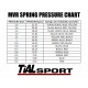 WASTEGATE TIAL ΜV-R 44